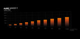 Pure Wings 3 120mm PWM