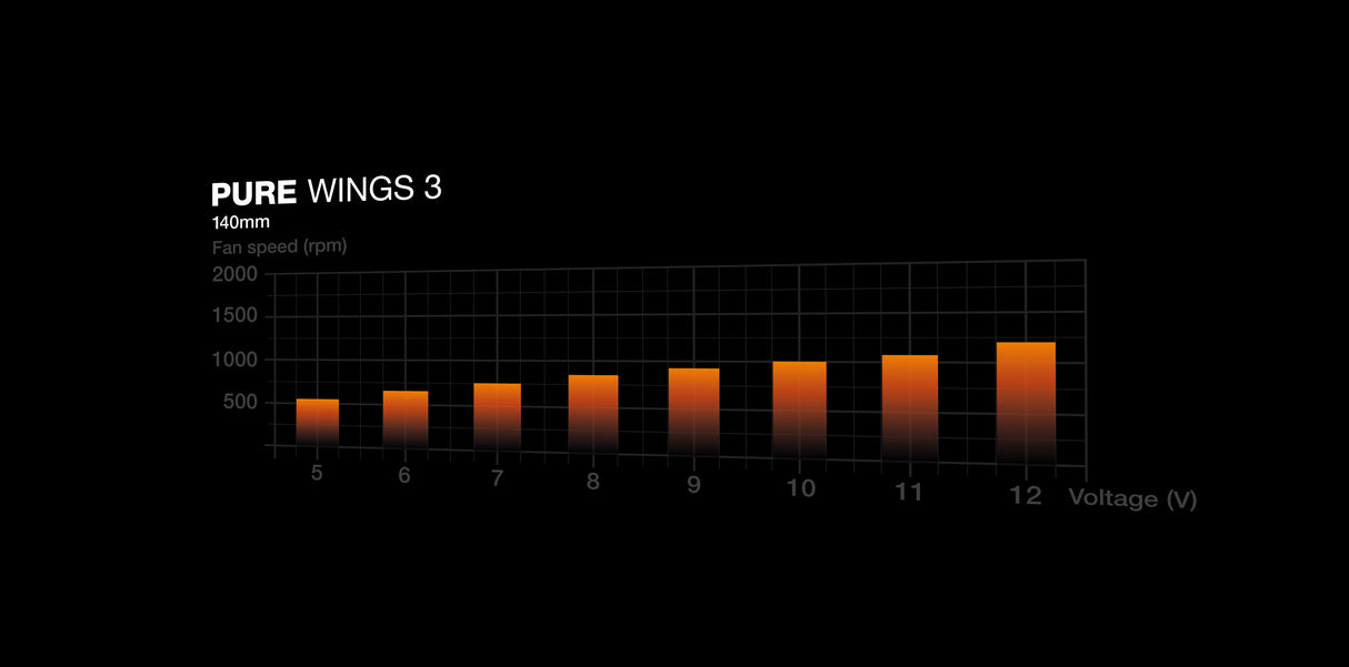 Pure Wings 3 140mm