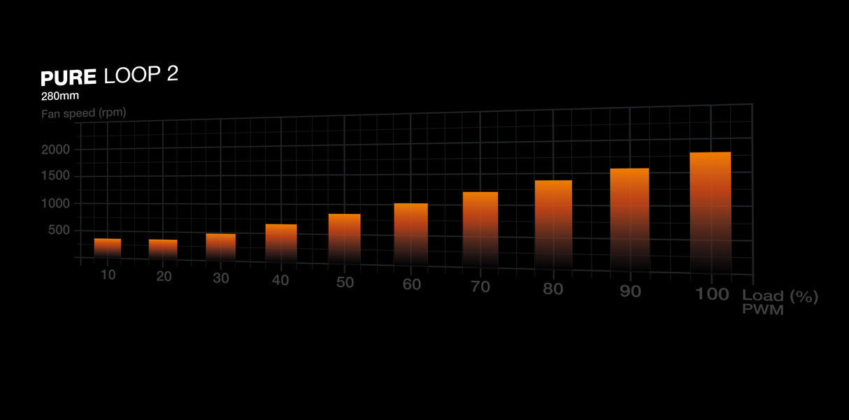 Pure Loop 2 | 280mm