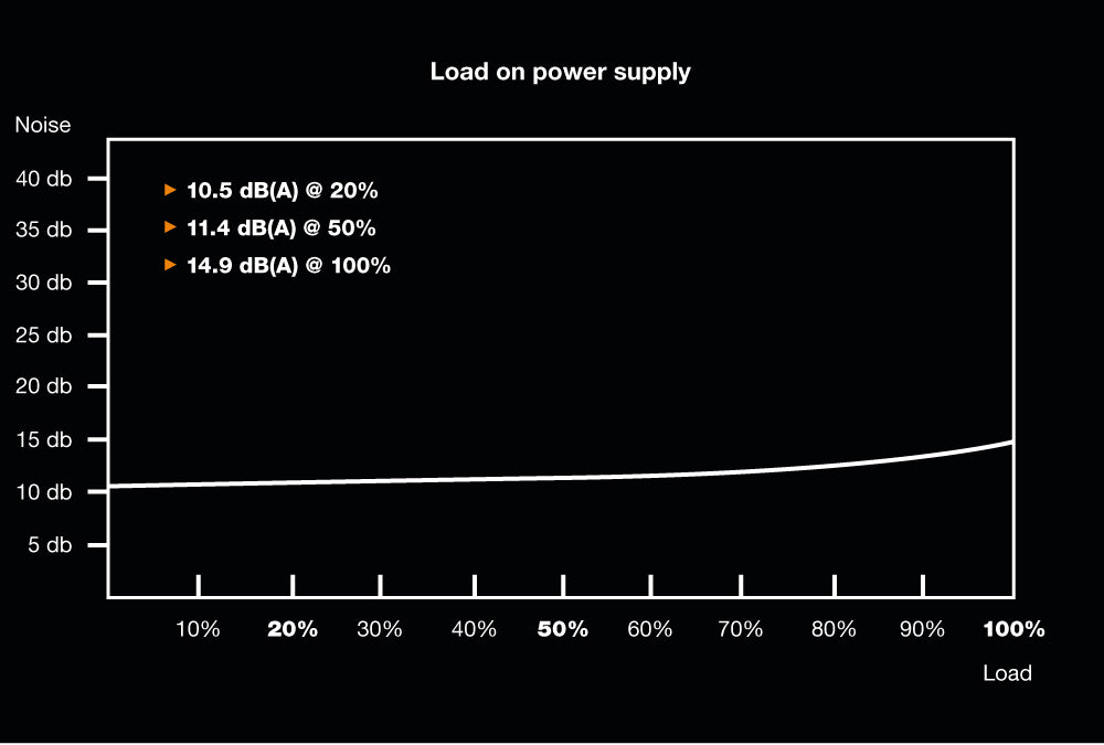 Pure Power 11 400W