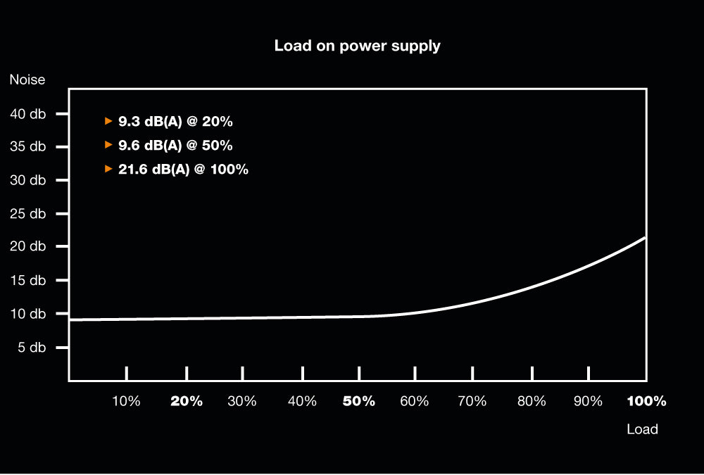 Pure Power 11 500W