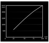 Light Wings | 120mm PWM high-speed