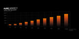 be quiet! Pure Wings 3 120mm PWM high-speed