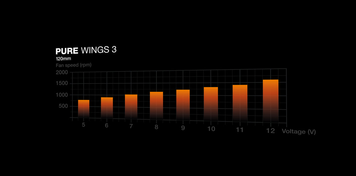 be quiet! Pure Wings 3 120mm
