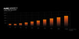 be quiet! Pure Wings 3 140mm PWM high-speed