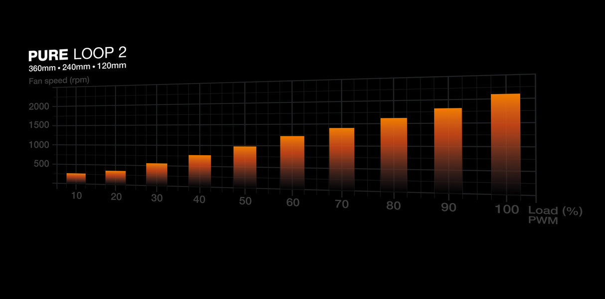 Pure Loop 2 | 240mm